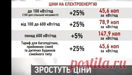 Сергій Гармаш - 31.08.2015 - Україна понад усе - YouTube
ЗРОСТАННЯ ЦІН