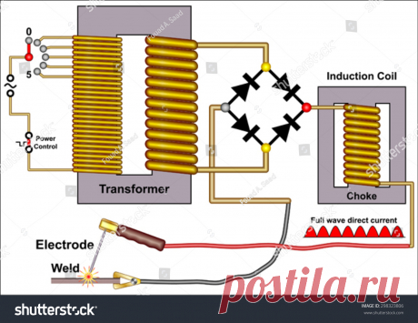 Стоковая векторная графика «Arc Welding Machine» (без лицензионных платежей), 298323806: Shutterstock