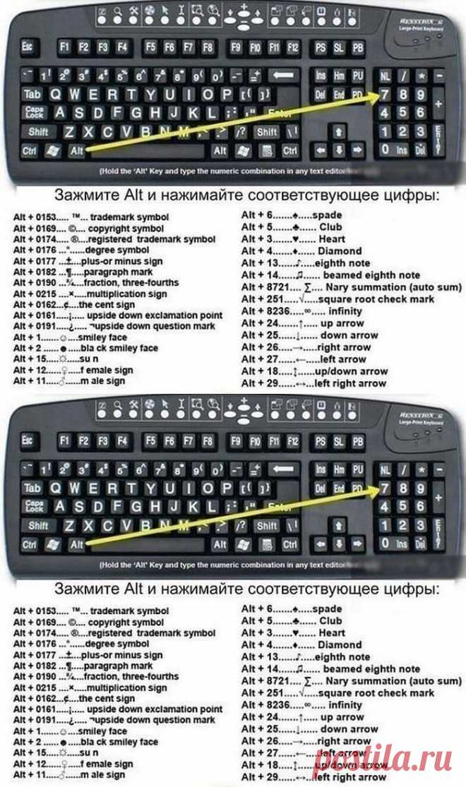 Как поставить тот или иной знак в тексте.