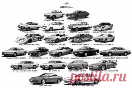 История легкового автомобиля Nissan Silvia