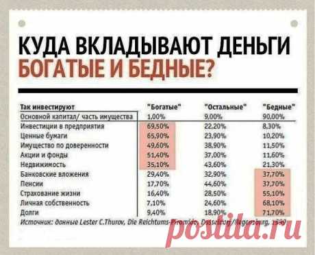 9 вариантов пассивного дохода