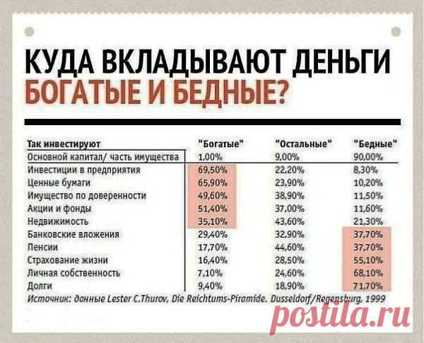 9 вариантов пассивного дохода