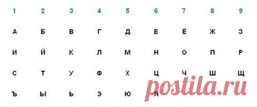 Магический квадрат удачи / Мистика