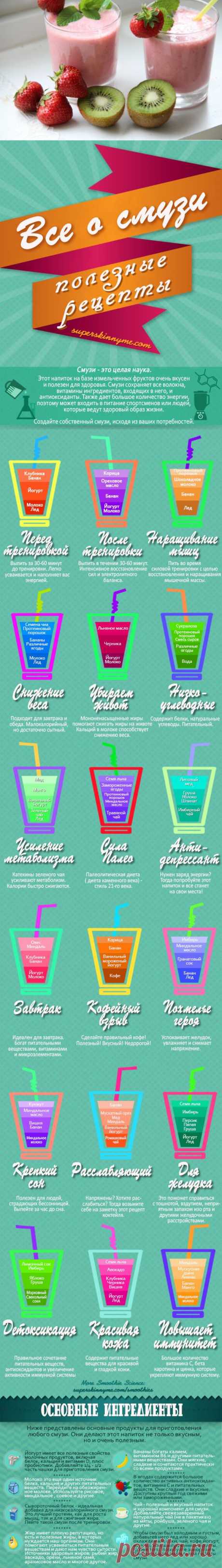 ИНФОГРАФИКА: 18 рецептов полезных смузи - Лайфхакер