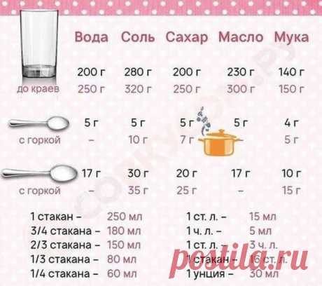 Если на кухне нет весов, то эта шпаргалка может быть полезной