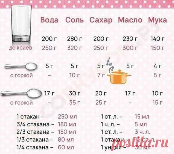 Если на кухне нет весов, то эта шпаргалка может быть полезной