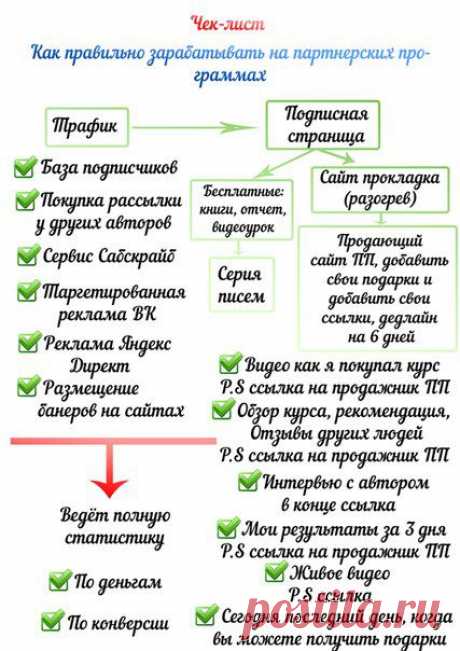 Чек-лист ПП :: Магазин Сергея Копыленко