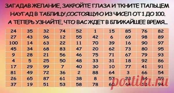 Древнее китайское гадание способ узнать что Вас ждет впереди! Загадав желание, закройте глаза и пальцем наугад в таблицу. В какое число попали – таков и ответ :)