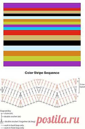 Colorful Chevron Afghan | AllFreeCrochet.com