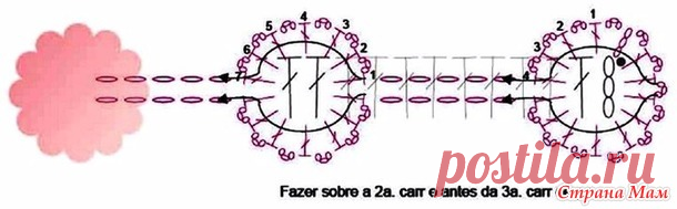 Комментарии к теме