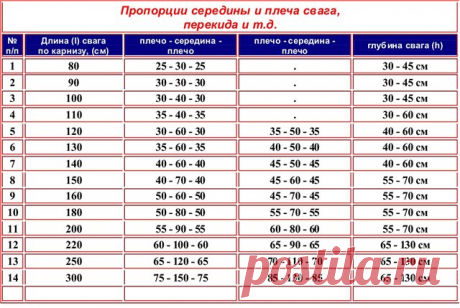 Шитье штор - 6