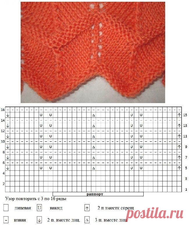 Волнистый низ изделия спицами схемы и описание