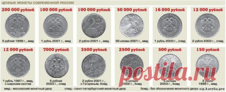 самые ценные монеты современной России