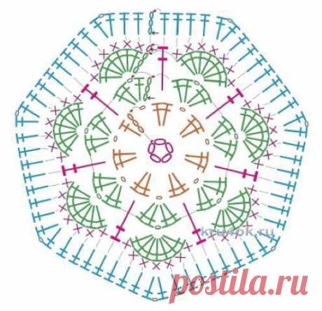 Самые полезные и нужные схемы крючком | Ниточки-клубочки | Яндекс Дзен