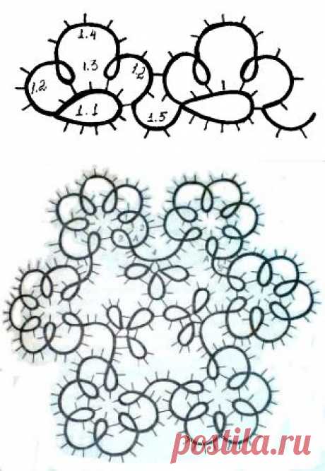 Кружево фриволите - Схемы выполнения кружева фриволите