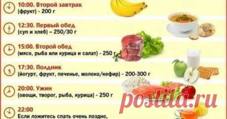 Здоровое питание