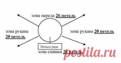 Расчет петель при вязании реглана (без швов) на круговых или на 5 спицах | Золотые Руки