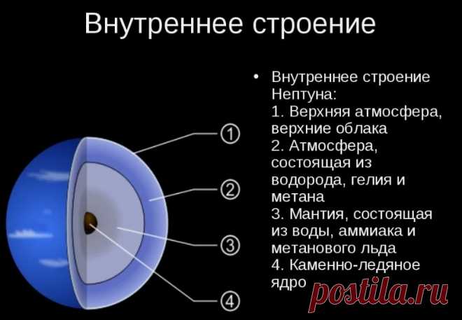 Нептун – описание, строение, характеристики планеты, интересные факты, фото и видео - Научно-популярный журнал: «Как и Почему»