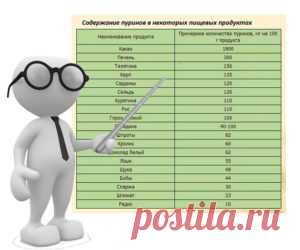 Почему важно правильное питание при подагре. Предотвращение развития заболевания суставов — подагра, во многом зависит от того, соблюдает человек правильное питание при подагре или нет.Издавна эта болезнь приносила страдания тем, кто не отказывал себе в удовольствии «праздника живота».