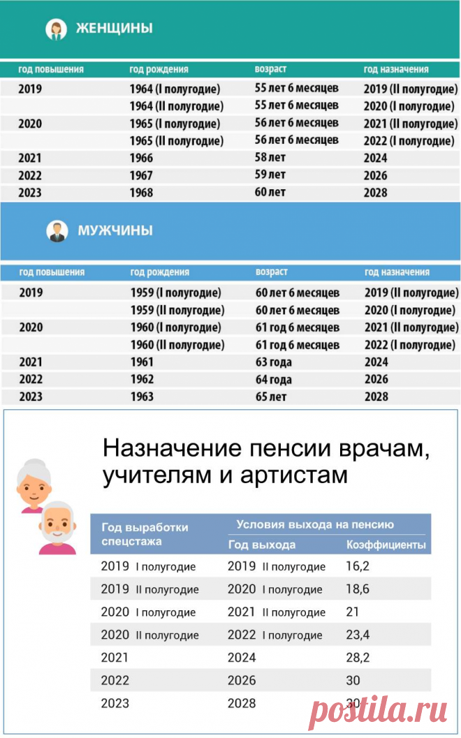 Льготы и гарантии для людей с инвалидностью Правовой принцип
