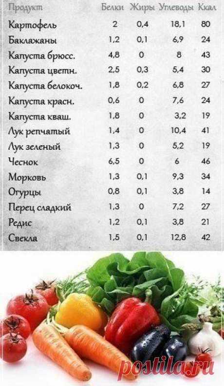 Женский уголок | ВКонтакте