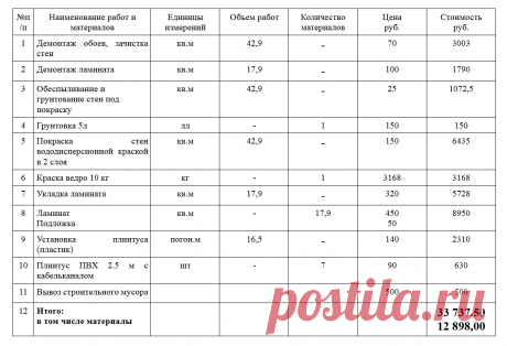 Как составить смету на ремонт | Роскошь и уют