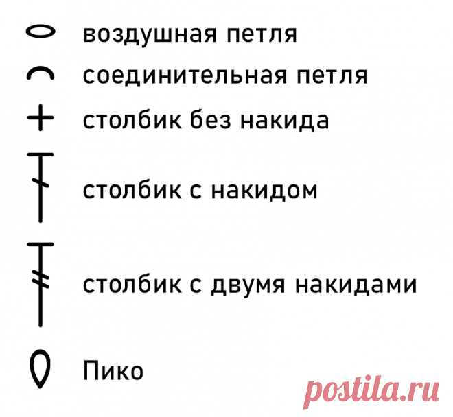 Красоту эффектной модели может подчеркнуть и пряжа. Разбор платья от бренда Ulla Johnson коллекция осень/зима 2023 | Вязание крючком с Захарченко Ольгой | Дзен