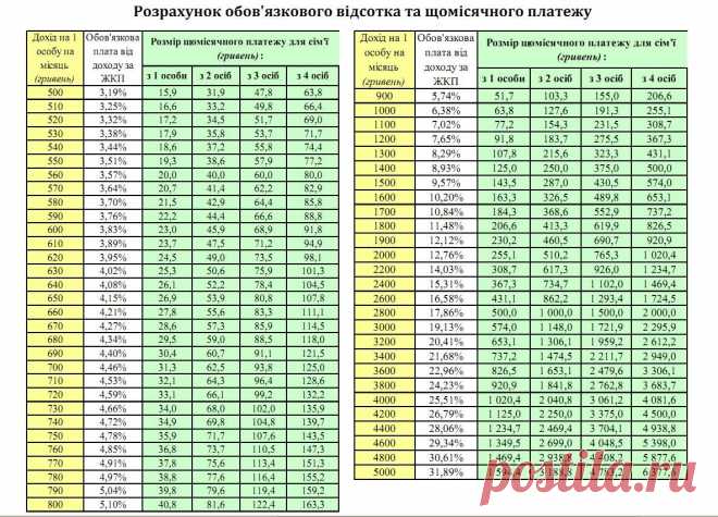 Как получить субсидию?