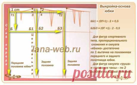 Выкройка юбки от lana-web.ru