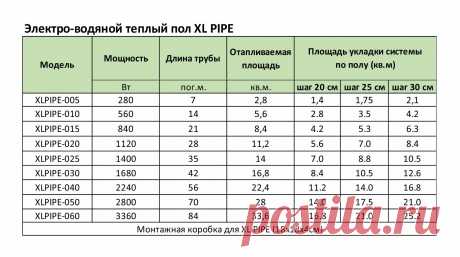 Электро-водяной теплый пол XL PIPE купить в г. Киров