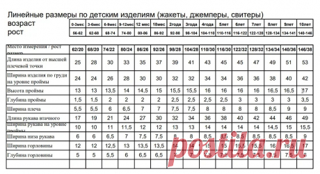 детские размеры таблица для вязания кофта: 2 тыс изображений найдено в Яндекс Картинках