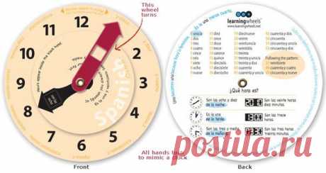 ⏰ Telling the time in different languages 🇪🇸 🇫🇷 🇩🇪 🇬🇧 / Изучение немецкого языка