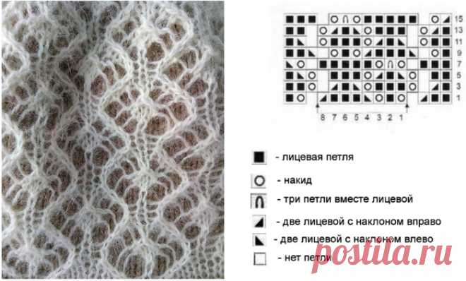 Ажурные узоры спицами: простые дорожки, листья, колоски, кувшинка. Вязание спицами, схемы и описание: носки, снуд, шарф, кардиган, палантин, пуловер, кофта, топ, шаль, бактус, берет, жилет, платье