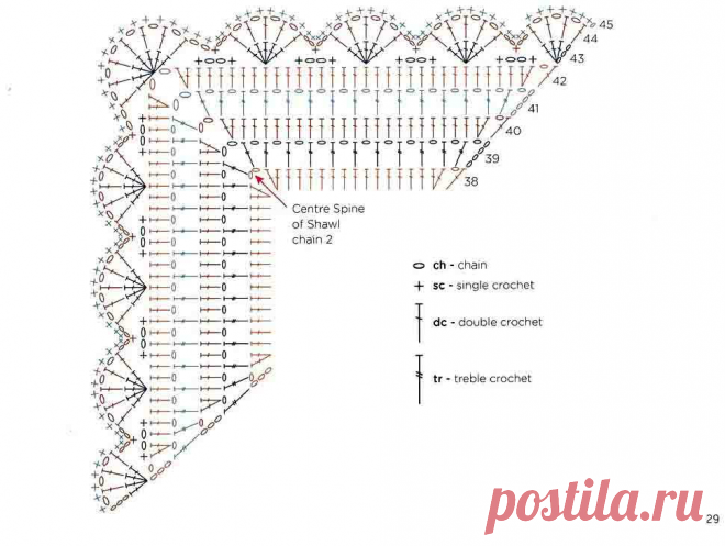 Шали и палантины - крючком! Схемы и описания, идеи для воплощения! | Юлия Жданова | Дзен