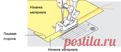 Подшивка низа потайной строчкой на швейной машинке