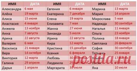Вот когда надо отмечать именно ваш День Ангела: Таблица дат и имен