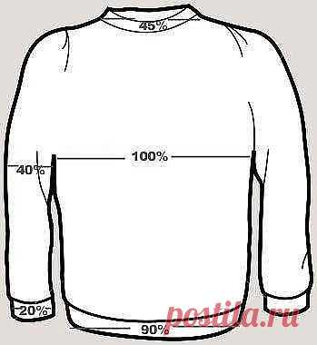 Шпаргалка

Решили связать вещь в подарок, организовать, так сказать, сюрприз кому-то из близких? Но есть некоторые сложности - как правильно составить выкройку. Вот тут-то и приходит на помощь весьма занятная шпаргалка по построению выкроек.

Объем груди берется за 100%, а остальные мерки - это доля от 100%. Проверила на мужском свитере стандартного 46 размера фабричного производства - данные совпали.