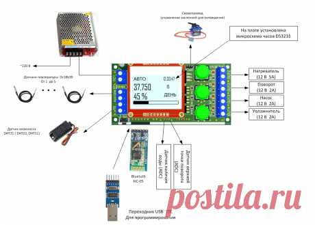 Универсальный контроллер управления инкубатором, теплицей и др. на Atmega 328 | Амперка / Форум