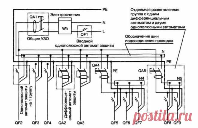 В статье приведена электрическая схема квартирного щитка для трёхпроводной электросети, что в нём нужно устанавливать и правила монтажа