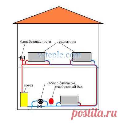 Дом 2 этажа схема отопления схема отопления 2-х этажного частного дома с газовым котлом - 13 тыс. кар ремонт