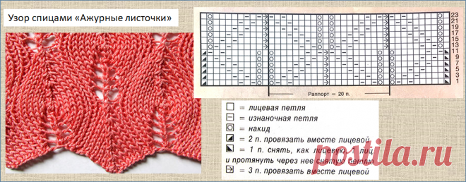 Pin auf Рукоделие Strickmuster stricken, Lochmuster stricken, Häkeln muster