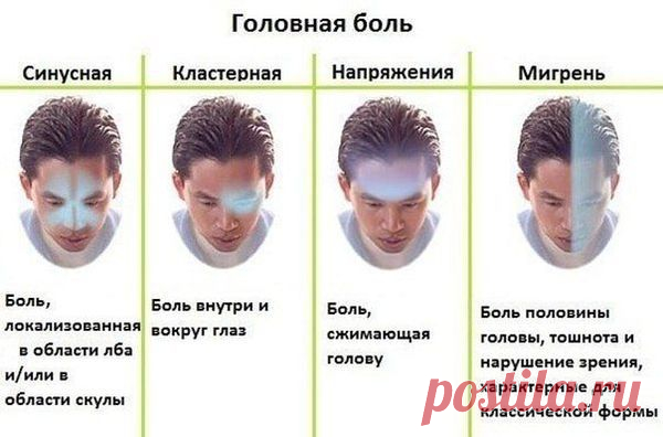 Что делать с головной болью?
