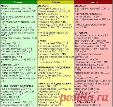 Лечебные столы с 1 по 15 по Певзнеру