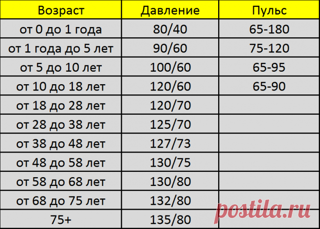 Давление у ребенка 9 лет