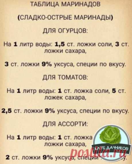 Taблицa мapинaдoв. Всегда должна быть под pyкой!