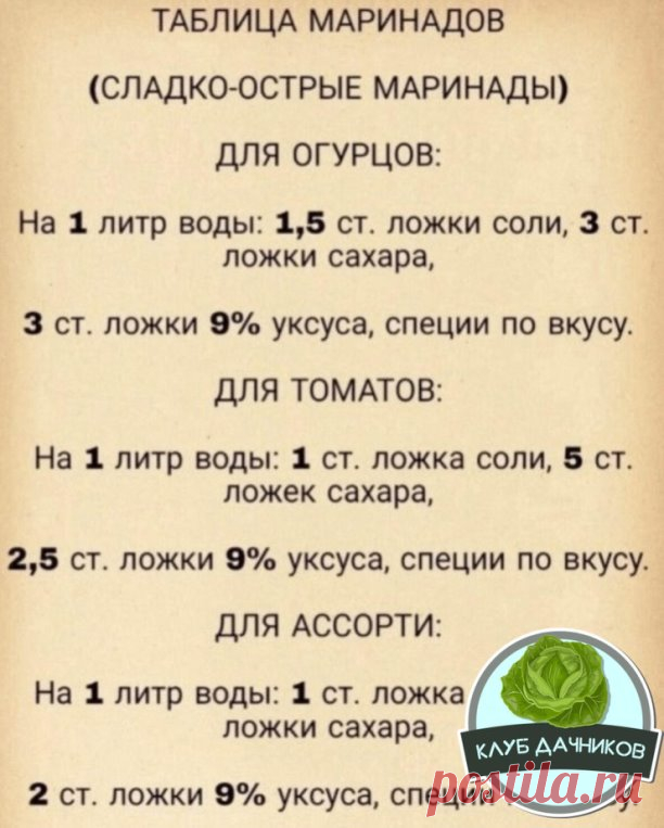 Taблицa мapинaдoв. Всегда должна быть под pyкой!