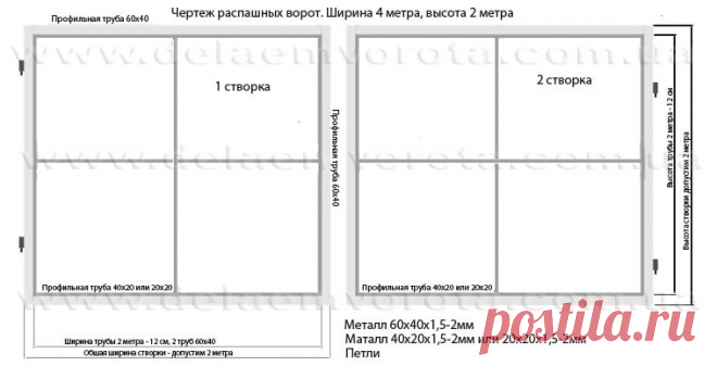 Распашные ворота 4 метра чертеж петли на ворота - 15 тыс. картинок. Поиск Mail.Ru дача Постила