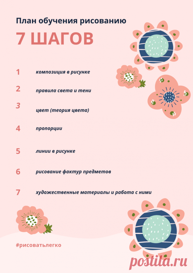 План обучения рисованию | Рисовать легко | Яндекс Дзен