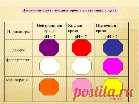 Как решить задание на гидролиз в ЕГЭ по химии? | nskalso | Яндекс Дзен