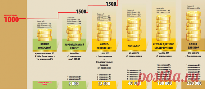 Бизнес план тенториум